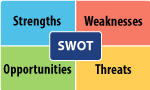 SWOT: Strengths, weaknesses, opportunities, threats