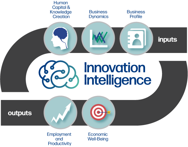Graphic showing the 5 components of the index.