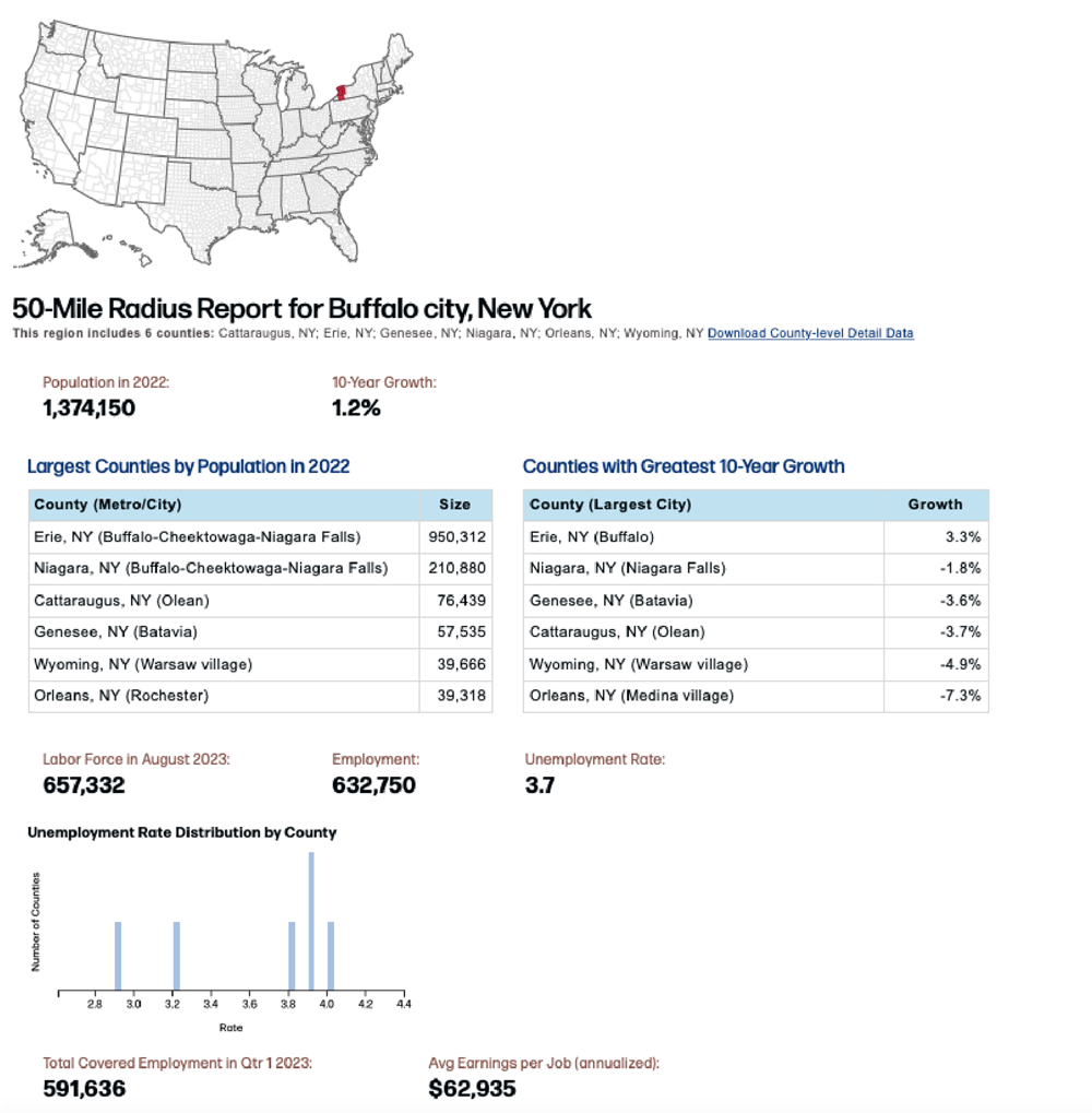 Screenshot of 50-mile radius report for Buffalo, New York