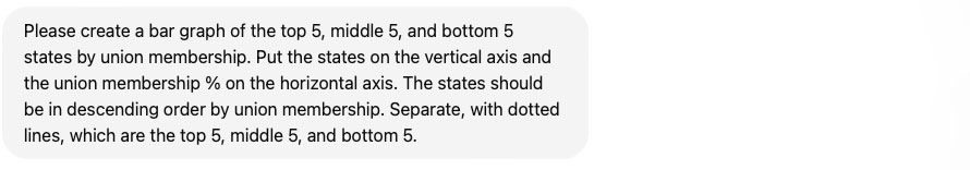 Please create a bar graph of the top 5, middle 5, and bottom 5 states by union membership. Put the states on the vertical axis and the union membership % on the horizontal axis. The states should be in descending order by union membership. Separate, with dotted lines, which are the top 5, middle 5, and bottom 5.