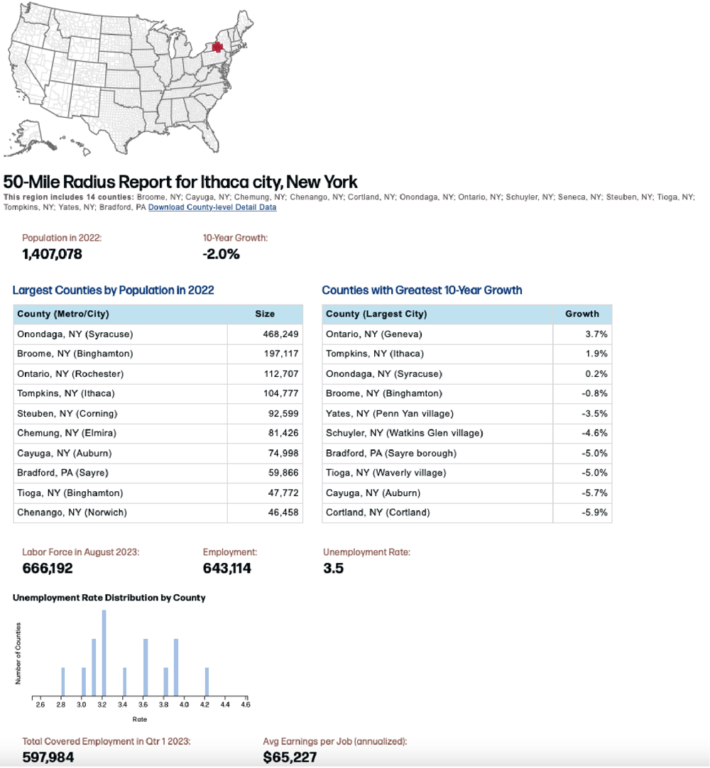 Screenshot of 50-mile radius report for Ithaca, New York
