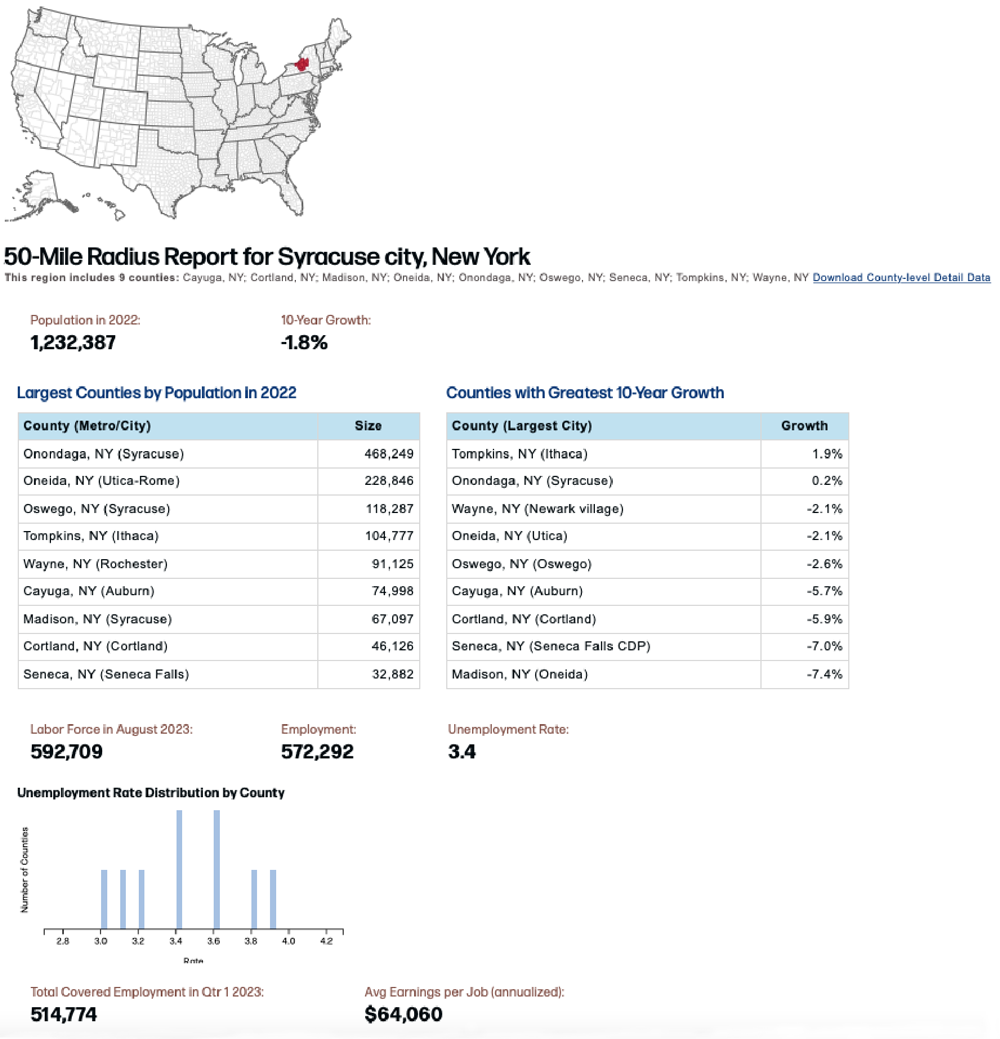 Screenshot of 50-mile radius report for Syracuse, New York