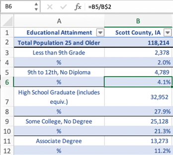 Screenshot of Excel with formula: =B5/B$2